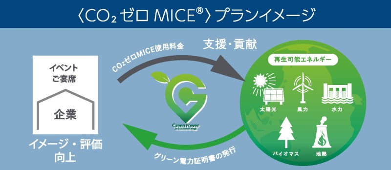 6/7より『CO₂ゼロMICE』オプションの受付開始  JR西日本ホテルズ