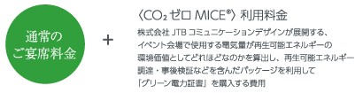 6 7より Co ゼロmice オプションの受付開始 Jr西日本ホテルズ