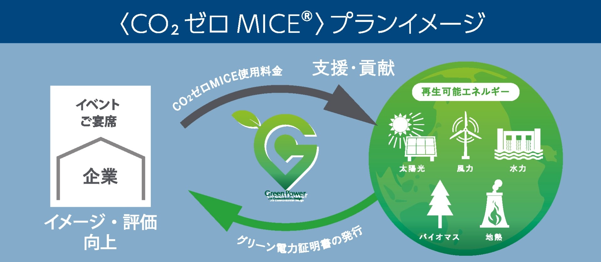 6 7より Co ゼロmice オプションの受付開始 Jr西日本ホテルズ